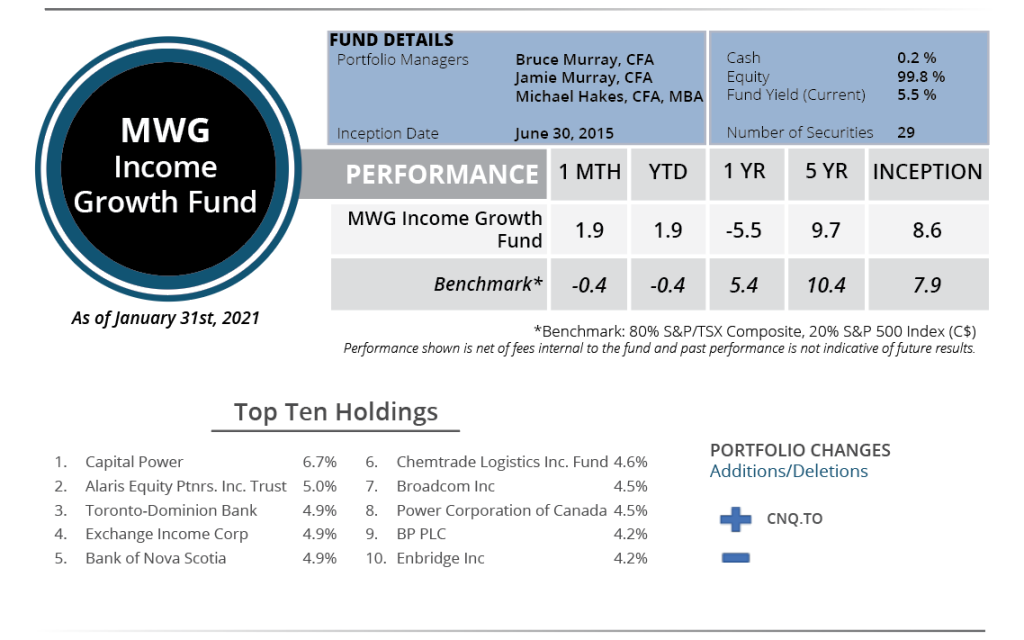 MWG Income Growth Fund Snapshot