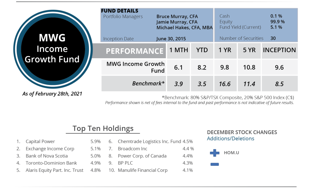 Income Growth - February