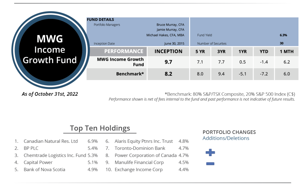 MWG IG Portfolio Snapshot - October 2022