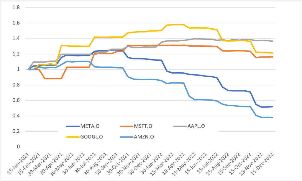 Fig.1 2023 EPS estimates