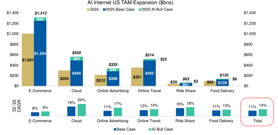 Morgan Stanley estimates