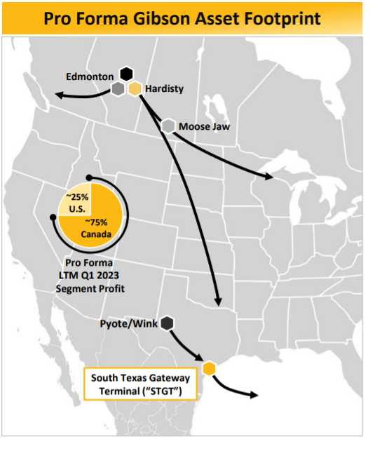 Fig. 2- South Texas Gate Terminal adds diversification outside Canada